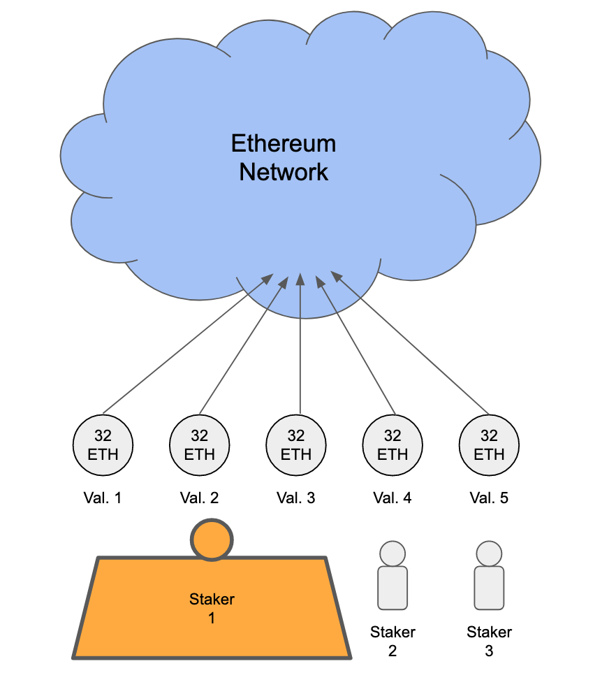 Removing Unnecessary Stress from Ethereum's P2P Network